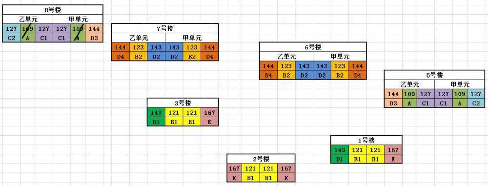 常州吾悦广场(天宁)小区_吾悦广场(天宁)小区摆位图